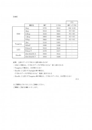 いつもご利用いただいている皆様へ　セコニックC-700へ切り替えについて_修正後4_ページ_2