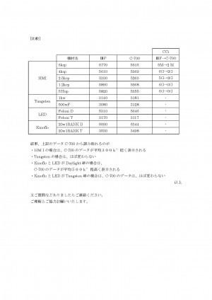 いつもご利用いただいている皆様へ　セコニックC-700へ切り替えについて_修正後4_ページ_2